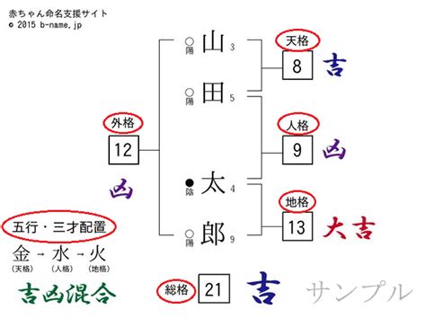 辿皇|「辿皇」 という男の子の名前の読み方・漢字の意味・姓名判断